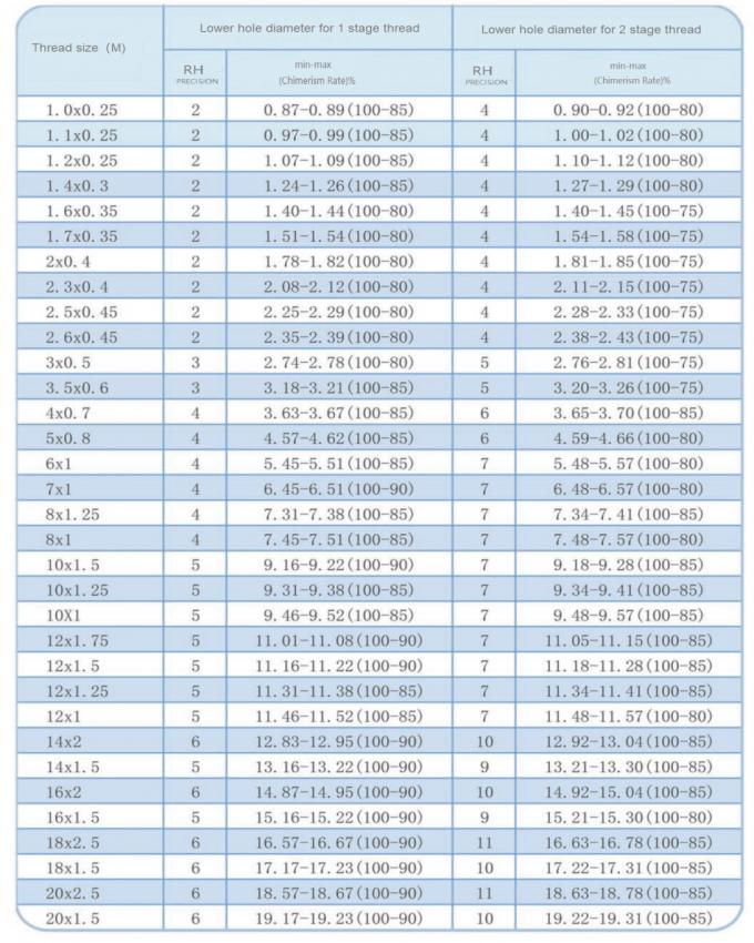 4H Grade Forming Taps Metric Thread Lower Hole Diameter